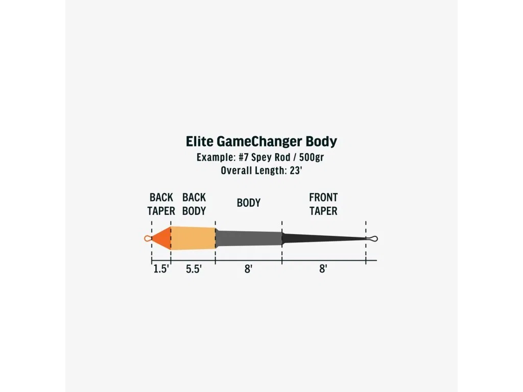 Rio Elite Gamechanger I/S2/S3 – bilde 2